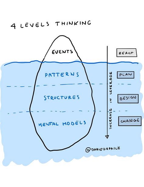 The Thinking Behind 7.